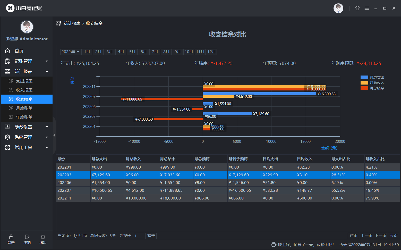 收支结余